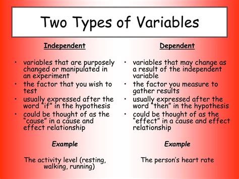 Types Of Variables In Research / Chapter 4-RESEARCH HYPOTHESIS AND ...