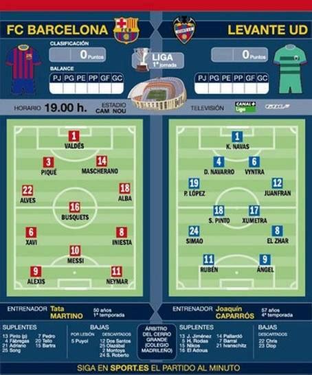 Most possible lineup for today s match fc barcelona. Possible lineups for today's match. FC Barcelona-Levante ...