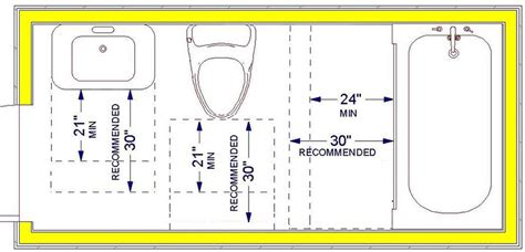 How To Measure For A Bathroom Sink Bathroom Poster