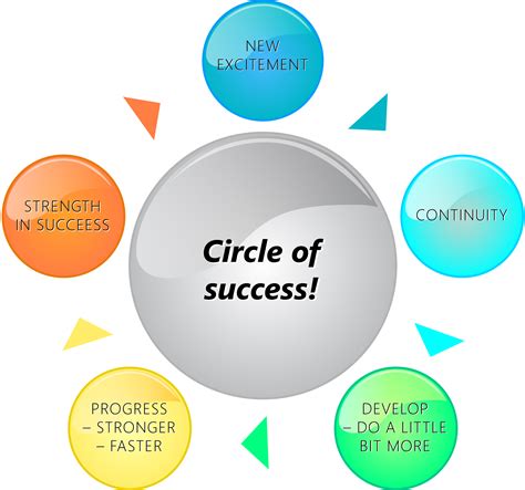 Circle Of Success Emelie Franzén