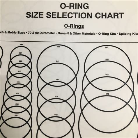 Metric O Ring Size Chart Ph