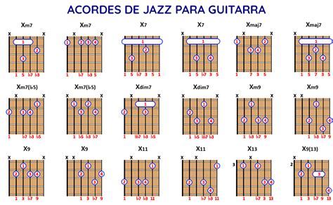 Acordes De Jazz Para Guitarra De Básicos A Jdidos Pdf