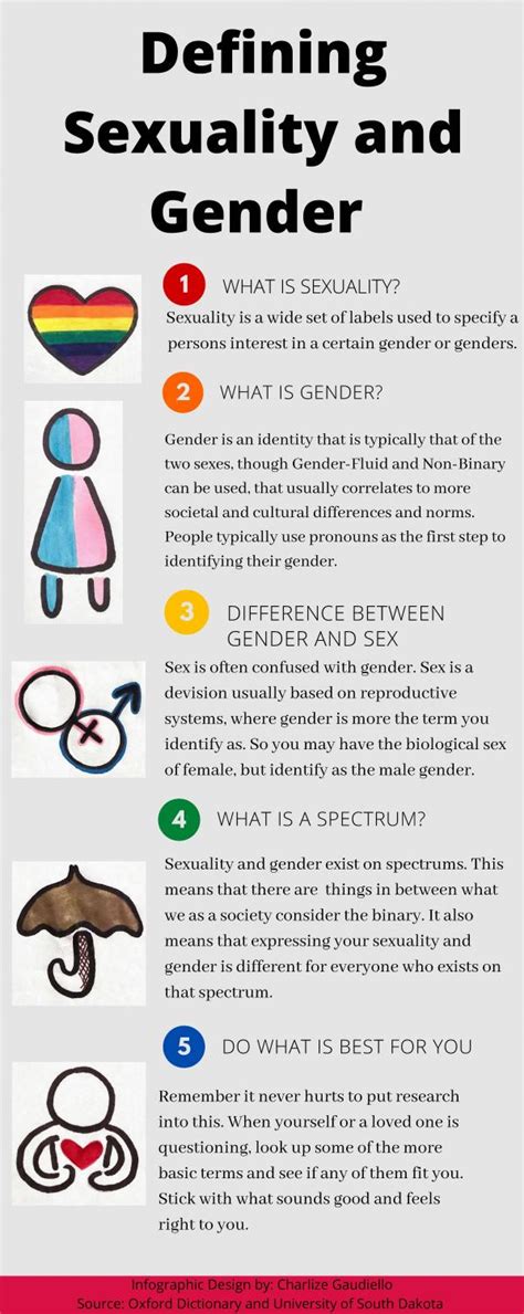 Do We Need Ways To Identify Gender And Sexuality Na Pueo