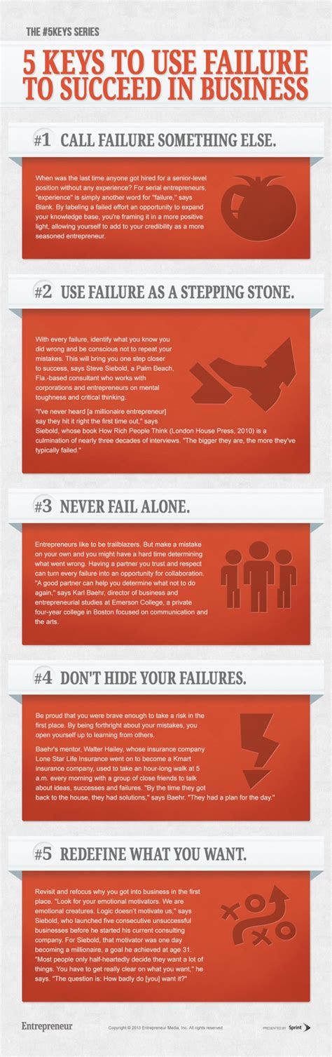 5 Best Ways To Learn From Failure In Business