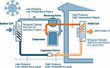 Air Source Heat Pump Forum