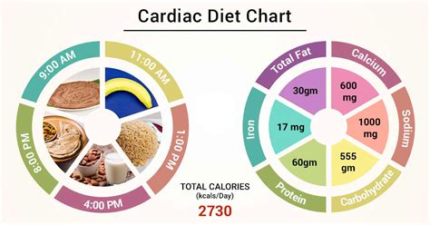 Printable Cardiac Diet Food List