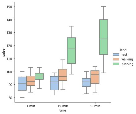 How To Create A Box Plot In Seaborn