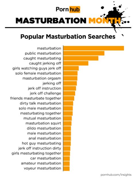 pornhub here s what men and women search for when it comes to masturbation mashable