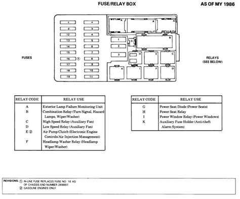 I find plenty of fuse locations but non have a relay diagram. Turn Signal Relay 1990 300se - Mercedes-Benz Forum