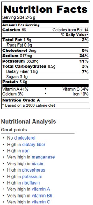 Miso Soup Nutrition