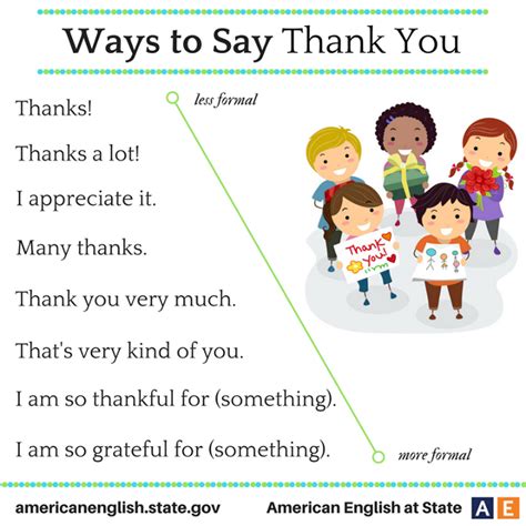 Learn English D Conversation 020 Ways To Say Thank You