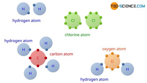 Covalent Bonding Bút Chì Xanh