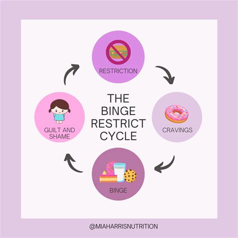 How To Stop The Binge Restrict Cycle Mia Harris Nutrition