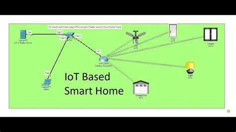 How To Configure Iot Based Smart Home Using In Cisco Packet Tracer