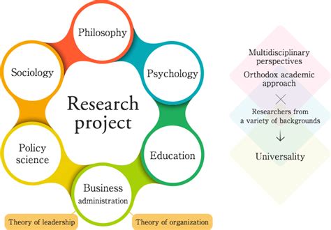 Research fields｜Research｜Inamori Philosophy Research ...