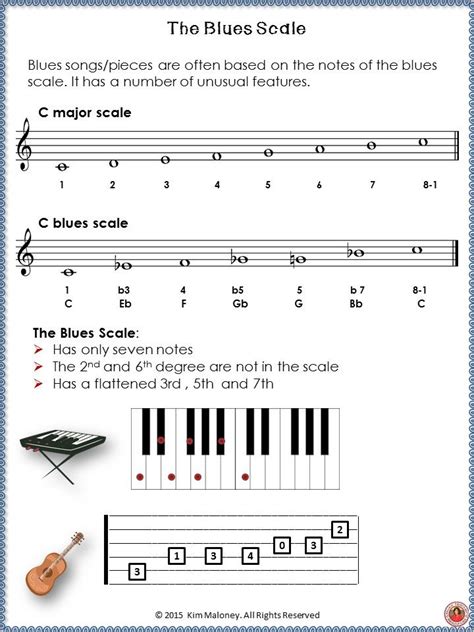 Guitar The Blues With Images Middle School Music Lesson Music