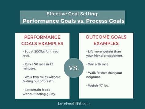 How To Set More Effective Goals And Actually Reach Them Luminary