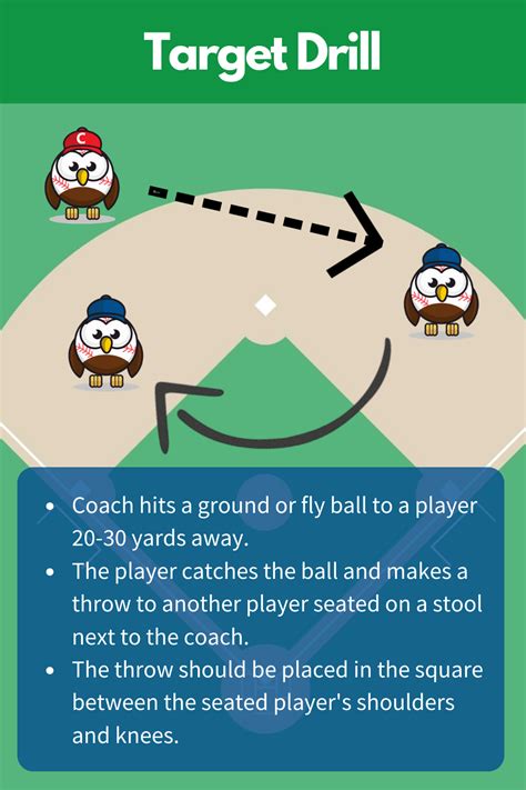 Great Baseball Drill For Practicing Fielding And Throw Accuracy Replace The Seated Player With