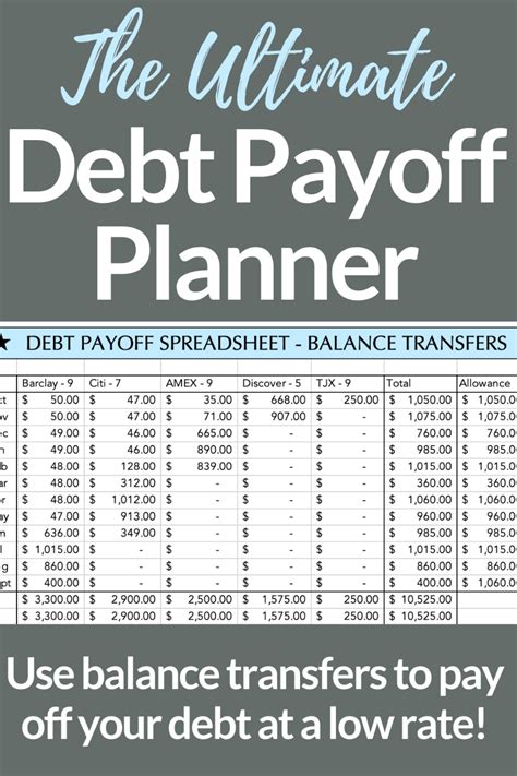 Debt Tracker Excel Template Debt Payoff Planner Debt Etsy Canada