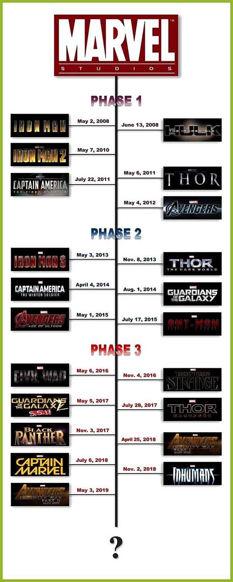 The date on each film below indicates the year or years it takes place, maybe specifics if they're available or at least have been we also have links to find the movies. The world's most private search engine in 2020 | Marvel ...