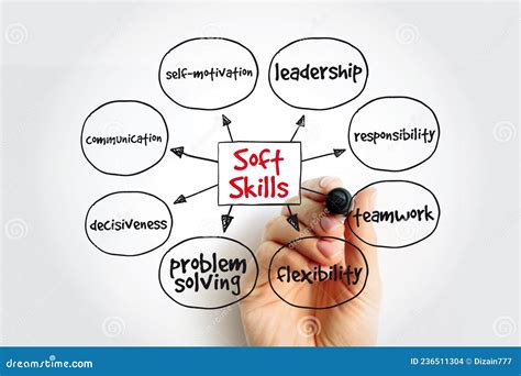 Soft Skills Mind Map With Marker Concept For Presentations And Reports