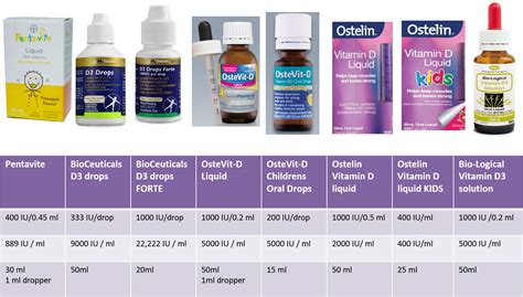 Vitamin d and k supplement australia. Clinical Practice Guidelines : Vitamin D deficiency ...