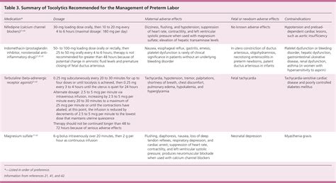 Preterm Labor Prevention And Management AAFP