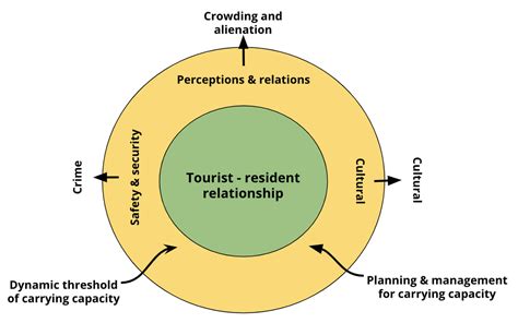 ⭐ Factors Affecting Travel And Tourism Travel And Tourism 2022 11 01