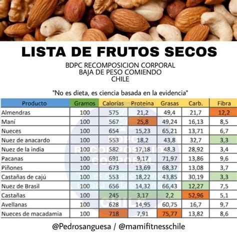 Lista Foto Tabla De Calorias De Los Alimentos Completa Por Porcion