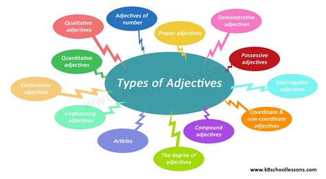 Types Of Adjectives Au Au
