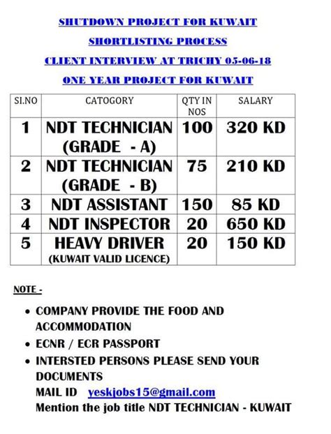 Последние твиты от jobs in sabah (@jobsinsabah). List of vacancies in NDT Technician jobs in Gulf Countries ...