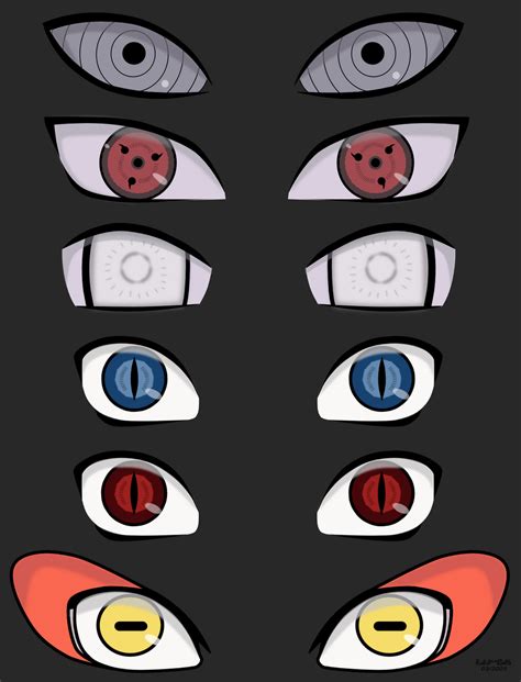 Naruto Sharingan Eye Pictures Submited Images