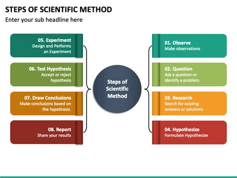 Steps Of Scientific Method Powerpoint Template Ppt Slides