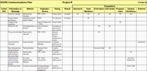 7 Project Team Communication Plan Template