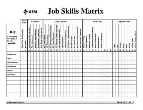Software whose source code is available free of charge to. Skill Matrix Template Excel | Employee development ...