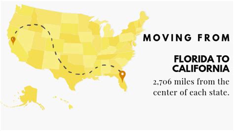 Moving From Florida To California Benefits Cost And How To