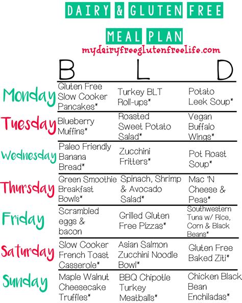 Day Dairy Free Keto Meal Plan
