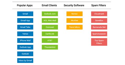 Tap the hamburger menu (three stacked. Email Whitelist