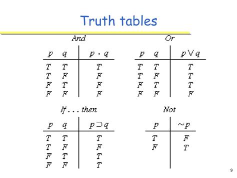 Ppt Propositional Logic First Order Logic Based On Russell And Norvig