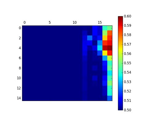 Python Custom Continuous Color Map In Matplotlib Stack Overflow Images