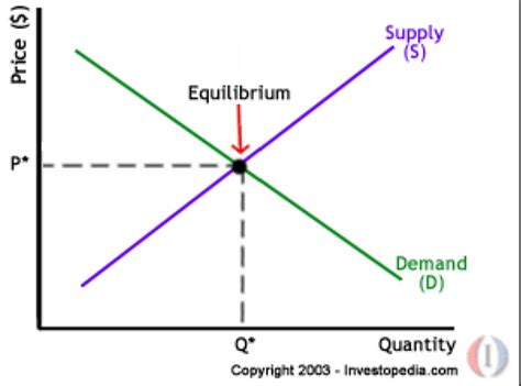 Explain supply, quantity supply, and the law of supply. The Best Investment Manager You Don't Know... - MarketTamer