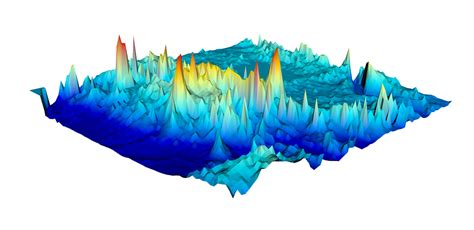 Creating Animated 3d Files With Matlab Matlab Recipes For Earth Sciences