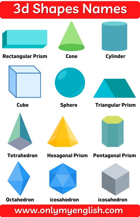 3d Shapes Names Shape Names Types Of Shapes Geometric Formulas What