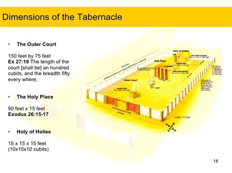 Tent Of Meeting Vs Tabernacle And Tabernacle Courtyard Fence Sc 1 St