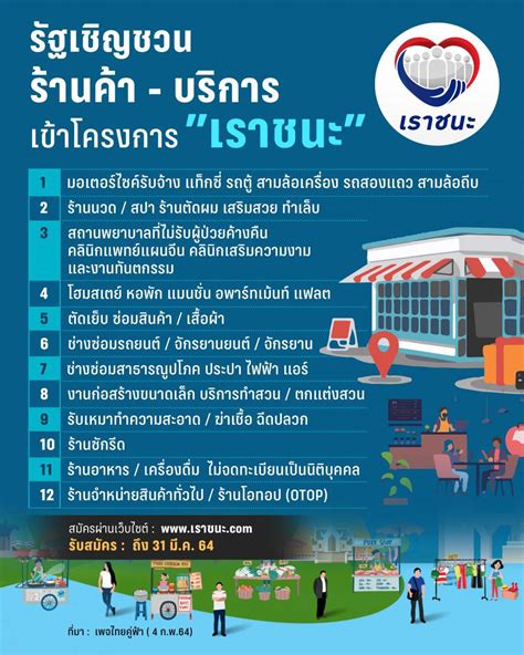 ไฟเขียว อนุมัติ เพิ่มเงิน 2,000 บาท เราชนะรอบใหม่ 32.9 ล้านคน เราชนะรอบ 3 ลงทะเบียน เช็กประเภทร้านค้าสมัครเข้าโครงการ "เราชนะ" ได้ และสินค้า ...