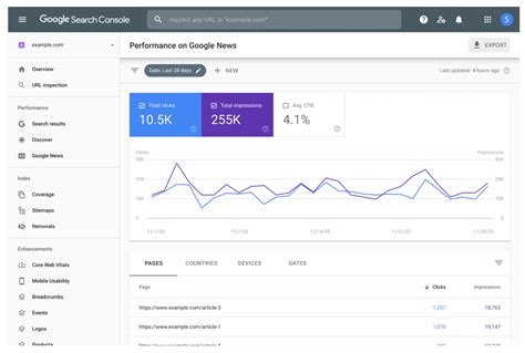 Google News Performance Report Added To Google Search Console