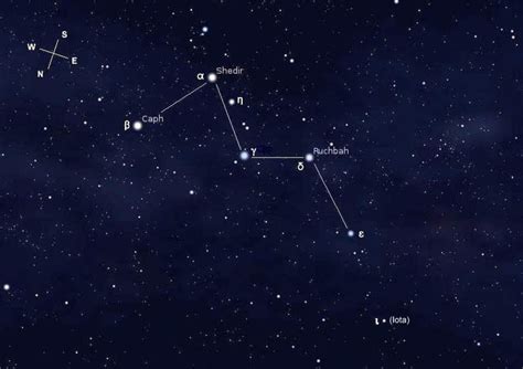 8 Amazingly Bright Constellations Anyone Can Recognize Hubpages