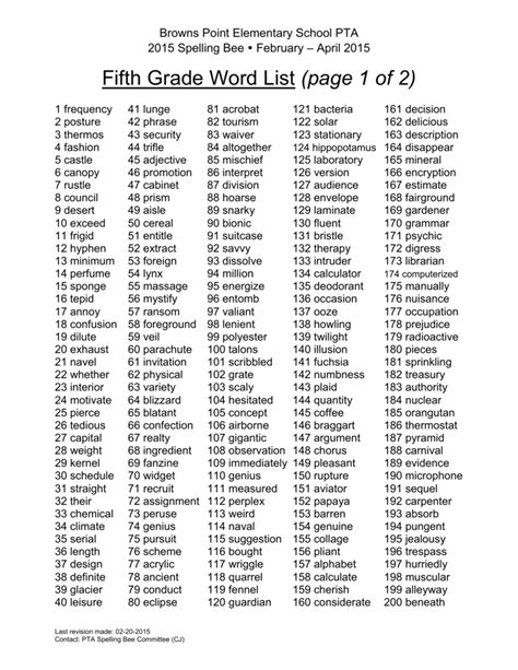 10th Grade Spelling Bee Word List