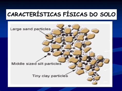 Propriedades Fisicas Do Solo