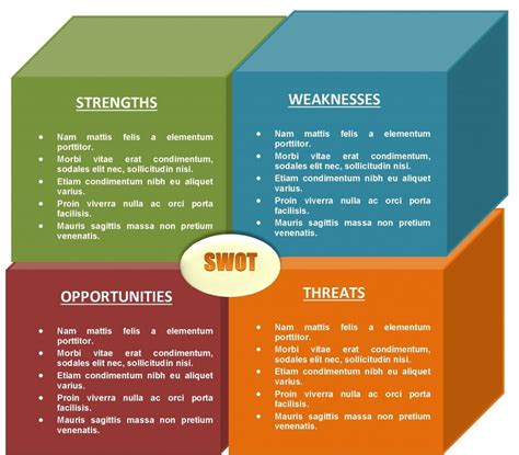 40 Free SWOT Analysis Templates In Word | Swot analysis template, Swot analysis, Analysis